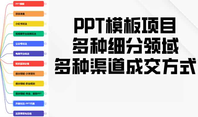 PPT模板项目,多种细分领域,多种渠道成交方式,实操教学-财虎网络科技