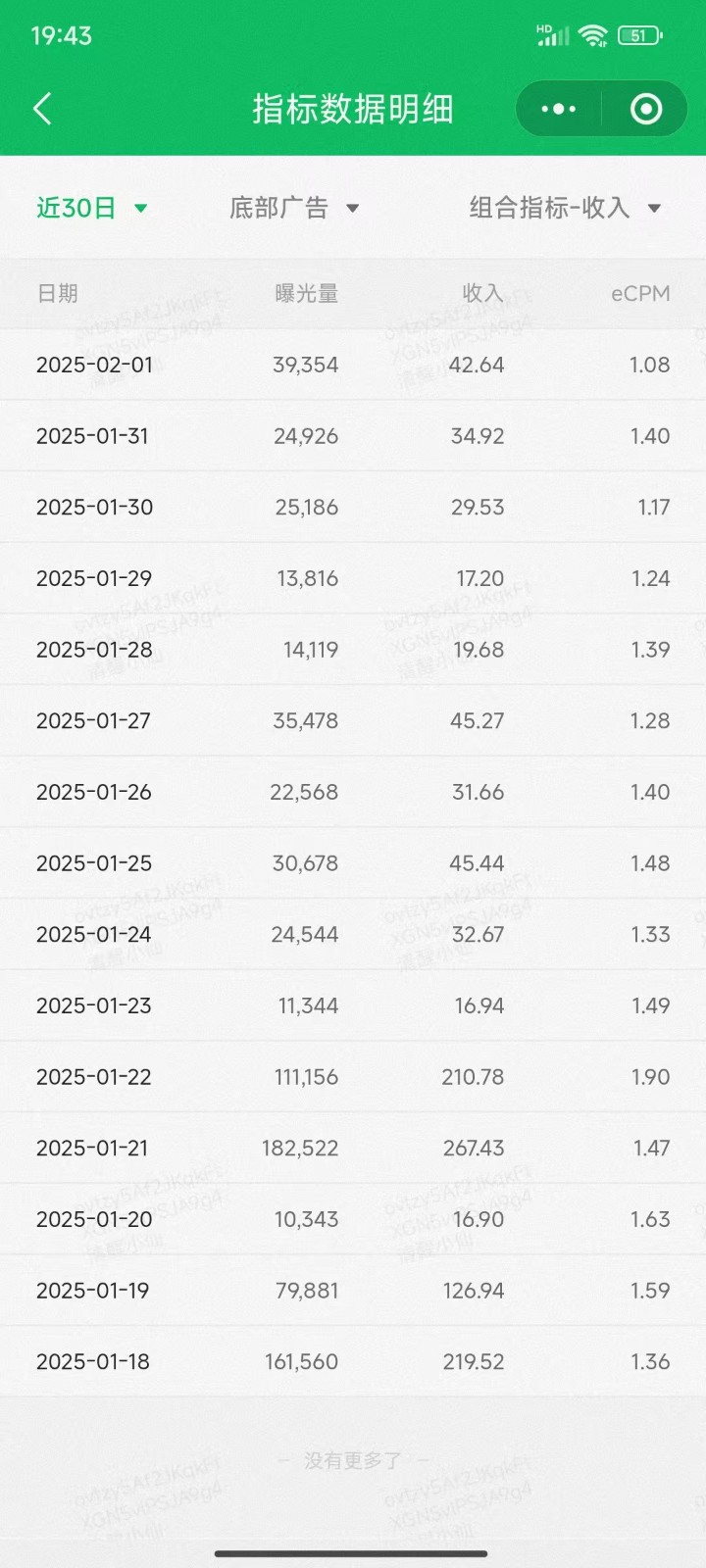 职场牛马福音！0基础复制、粘贴日搞300+？这套玩法竟是2025新风口？-财虎网络科技