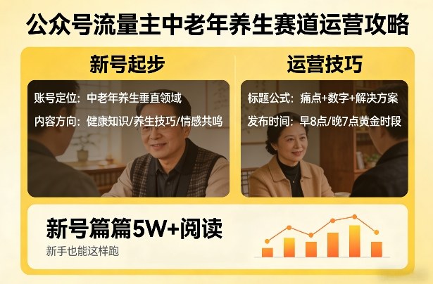 公众号流量主中老年养生赛道,新号篇篇5W+阅读,新手也能这样跑-财虎网络科技
