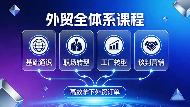外贸全体系课程：覆盖基础通识+职场转型+工厂转型+谈判营销，一套流程帮你高效拿下外贸订单-财虎网络科技