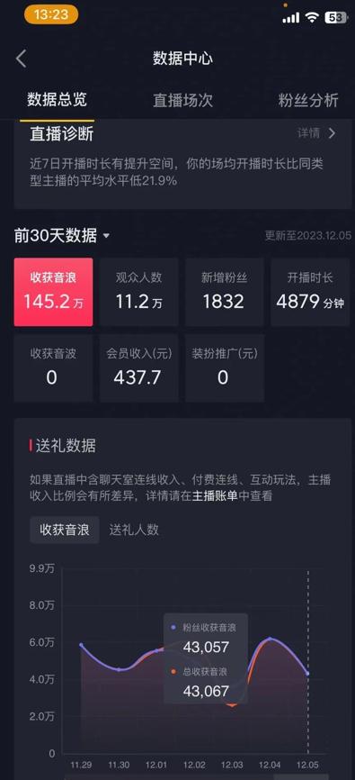 火爆AI美女舞蹈直播，最新防封技术保驾护航，礼物收到手软，日入6000+-财虎网络科技