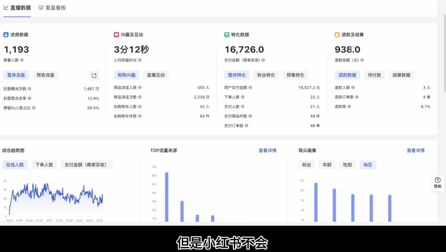 顾颖老师·小红书电商无货源-财虎网络科技
