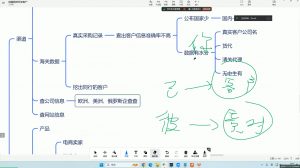 大卫·AI闪电做外贸训练营(更新12月)-财虎网络科技