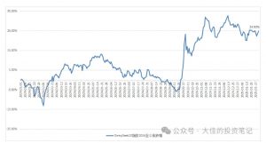 付费文章：吊打97%的权益基金，实操详解：如何利用deepseek来选出一个年化15.55%的大牛股组合?-财虎网络科技