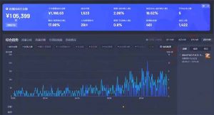 最新抖音直播最新玩法 deepseek赋能直播 单日佣金1000+ 新手小白快速上手-财虎网络科技