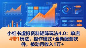 小红书虚拟资料矩阵玩法4.0：单店4带1玩法，操作模式+全新配套软件，被动月收入1万+-财虎网络科技