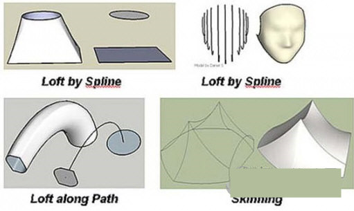 Curviloft(草图大师曲线放样插件) v1.8a 免费版-财虎网络科技