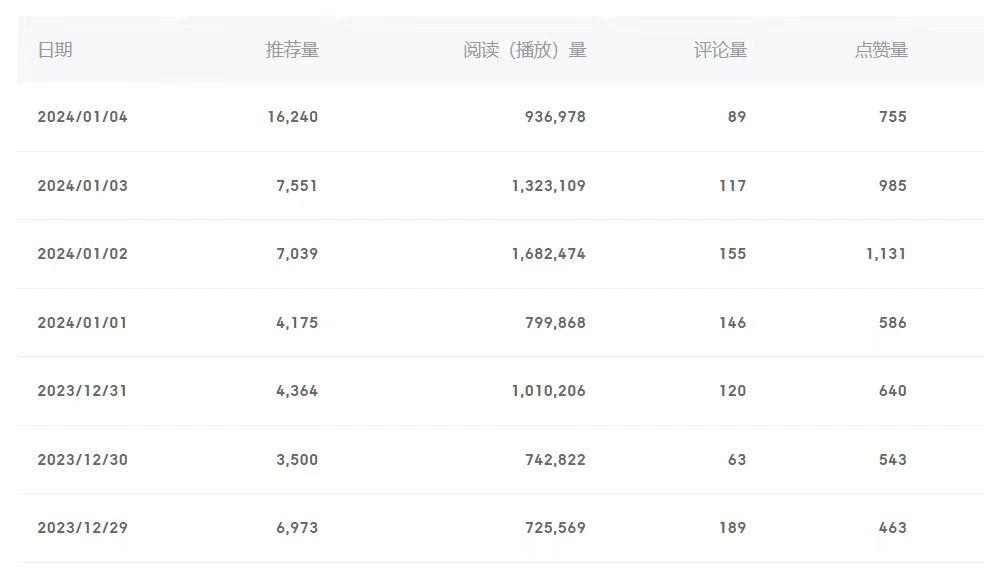 (8582期)百家号美女视频细分领域玩法，只需搬运去重，月保底3-5000＋-财虎网络科技