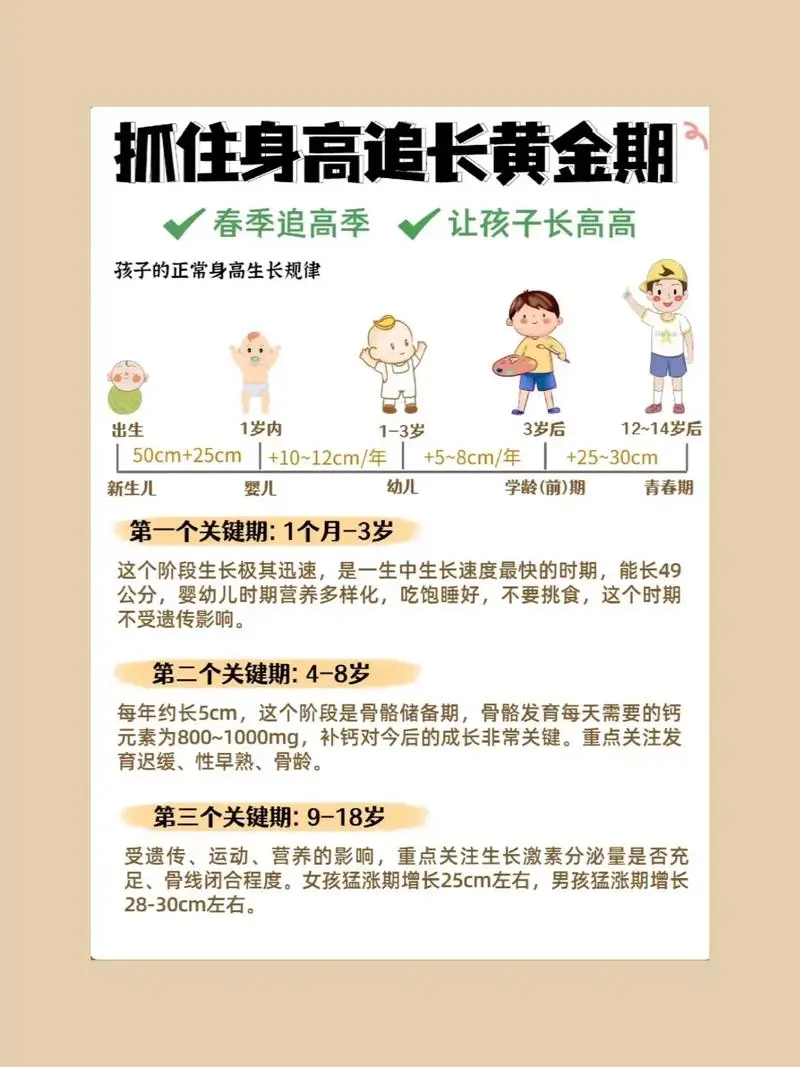 抓住长高黄金期 让孩子突破遗传二次长高-财虎网络科技