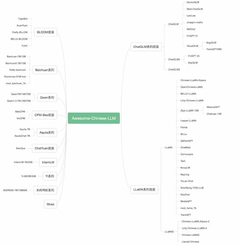 Awesome-Chinese-LLM|中文大模型梳理-财虎网络科技