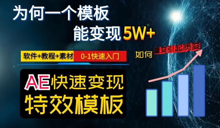 AE视频特效模板变现月入3-5W，0-1快速入门，软件+教程+素材-财虎网络科技