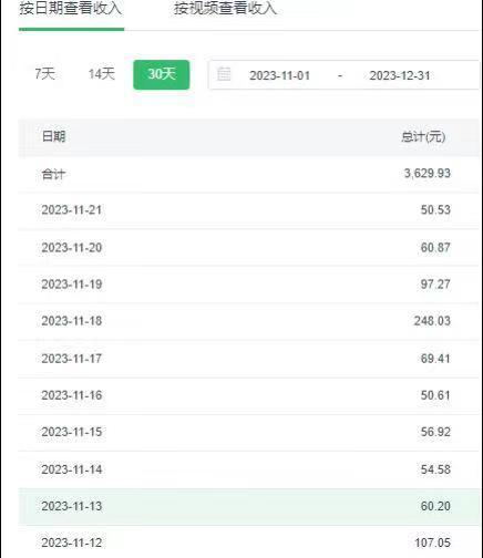 选对赛道赚大钱，视频搬运冷门平台，日入500+的保姆级教程-财虎网络科技